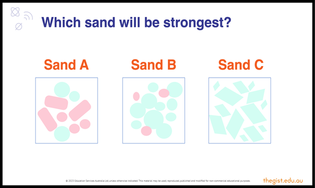 Illustration depicting three varieties of sand